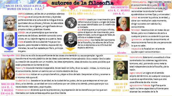 Que Es La Filosofía Segun Autores