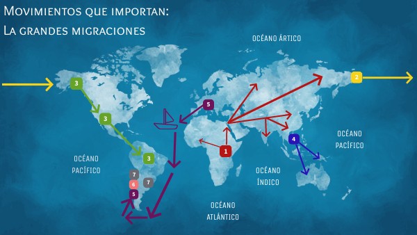 Relación historia - Migración