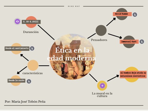 Ética en la edad moderna