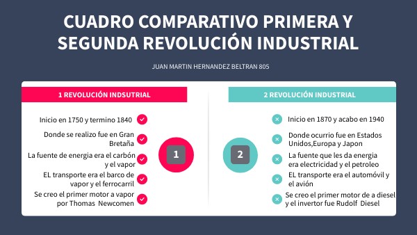 CUADRO COMPARATIVO REVOLUCION INDUSTRIAL