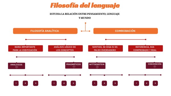 Filosofía del lenguaje