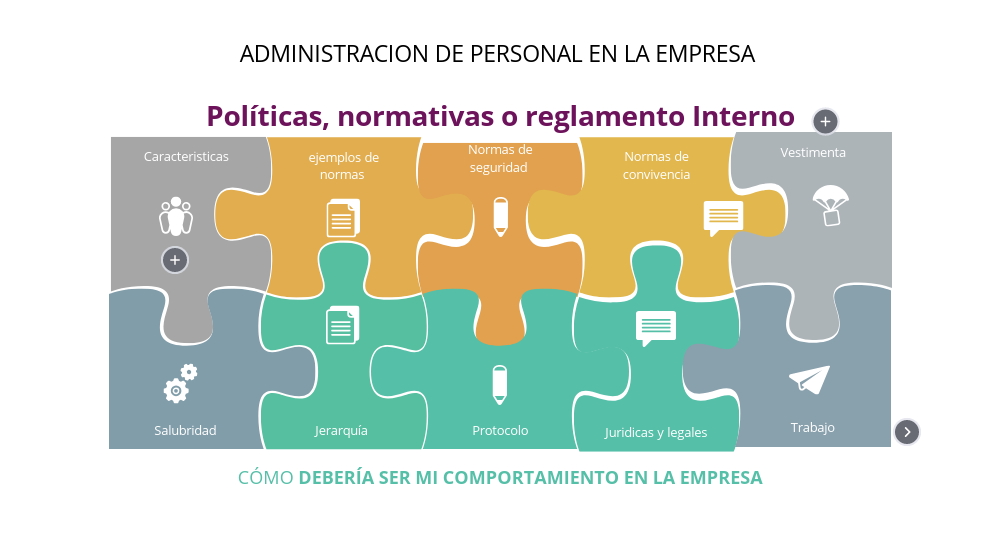 Politicas Y Reglas De Una Empresa view.genial.ly