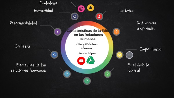 Características de la Ética en las Relaciones Humanas. by Herson López