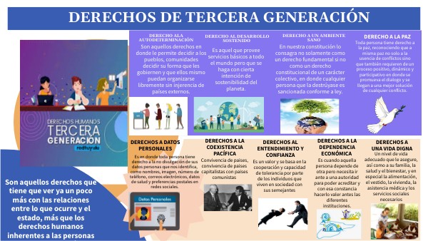 DERECHOS HUMANOS DE TERCERA GENERACIÓN