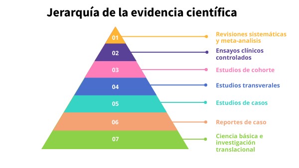 jerarquía de la evidencia científica