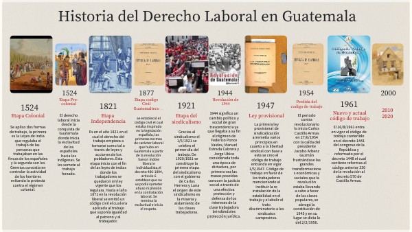 Derecho Laboral en Guatemala