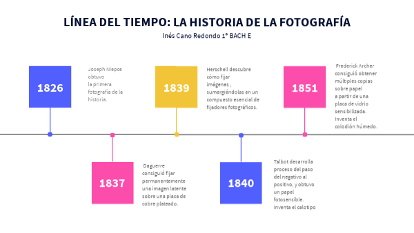 LÍNEA DEL TIEMPO DE LA HISTORIA DE LA FOTOGRAFÍA (Inés Cano 1BACH E)