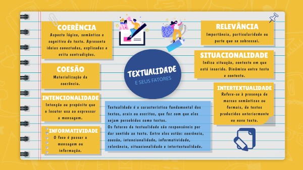 Textualidade: o que é, fatores, elementos – PZGI
