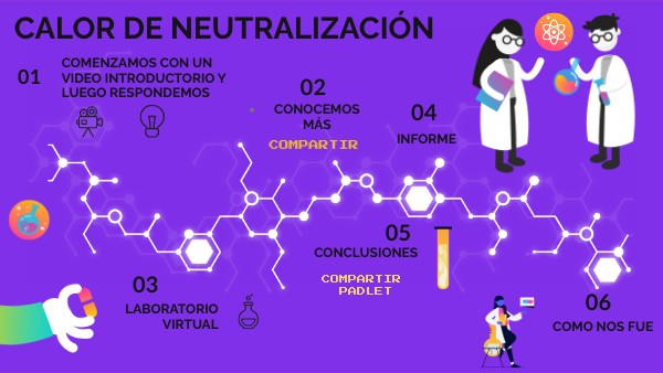 Calor De Neutralizacion Practica De Laboratorio view.genial.ly