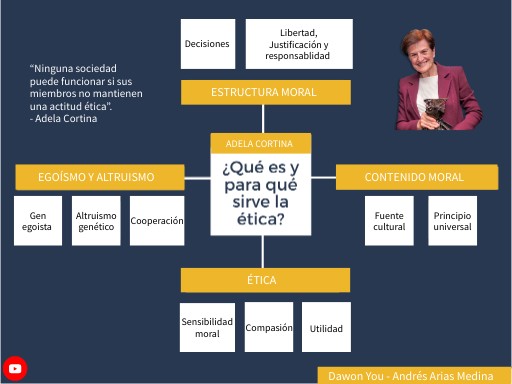 ¿Qué es y para qué sirve la ética? según Adela Cortina