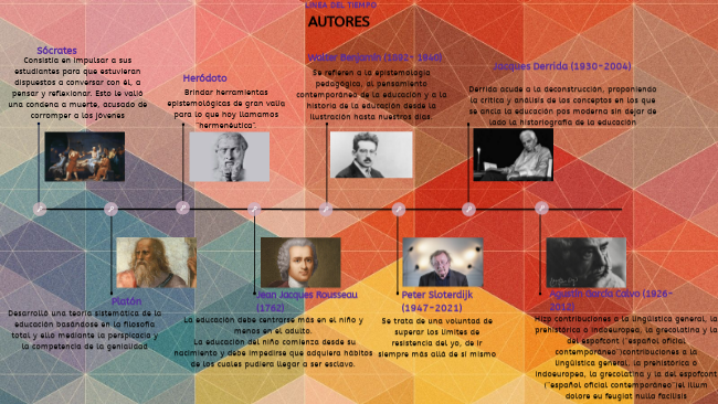 Linea De Tiempo Autores De La Psicologia Timeline Tim - vrogue.co