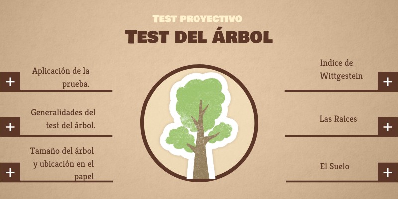 Test del árbol 1