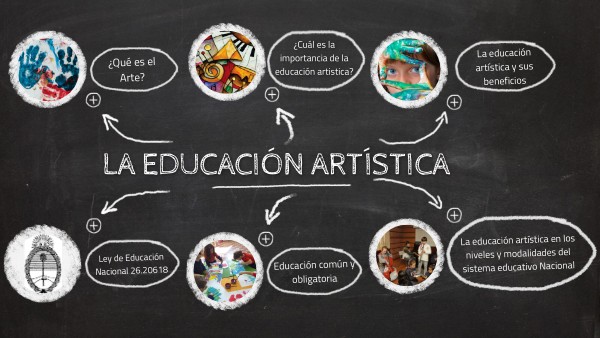 Cuál Es La Finalidad De La Educación Artística view.genial.ly