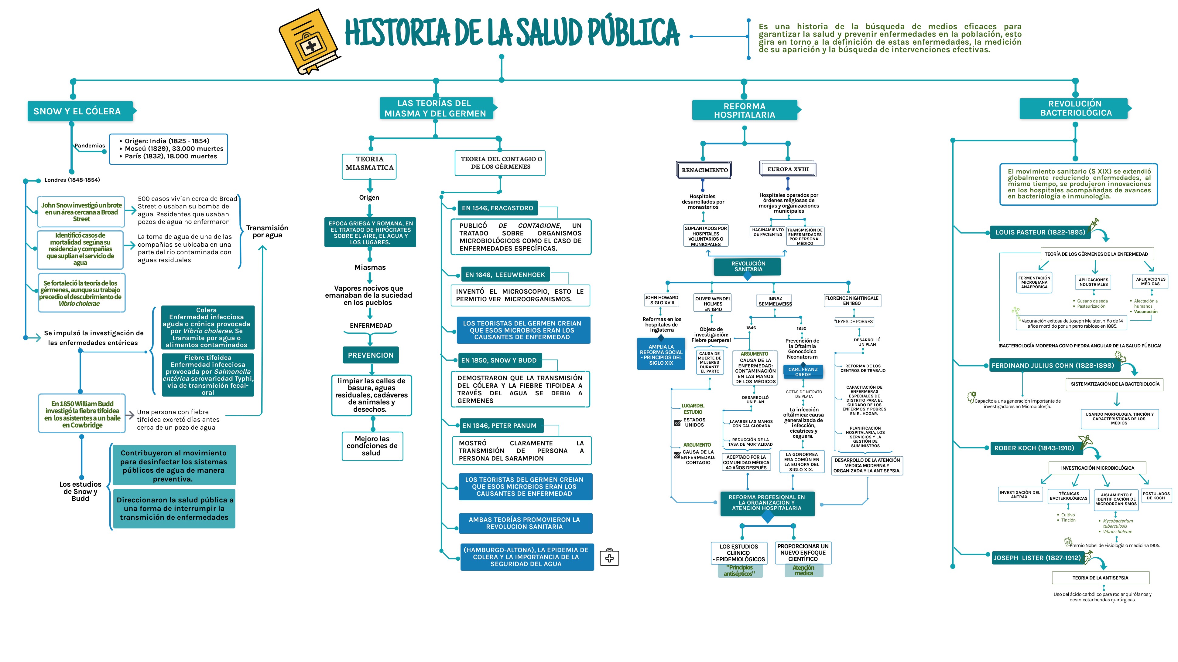 HISTORIA DE LA SALUD PÚBLICA