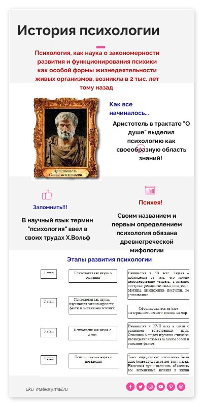 История психологии - инфографика copy