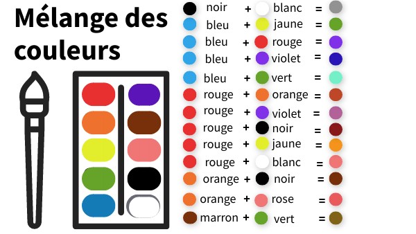 Mélange des couleurs