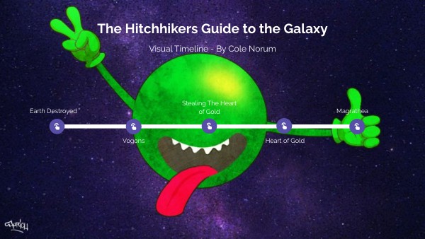 The Hitchhikers Guide to the Galaxy Timeline