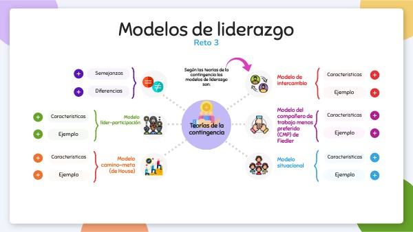 R3. Modelos de liderazgo