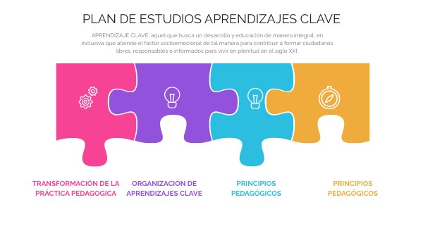 aprendizajes clave
