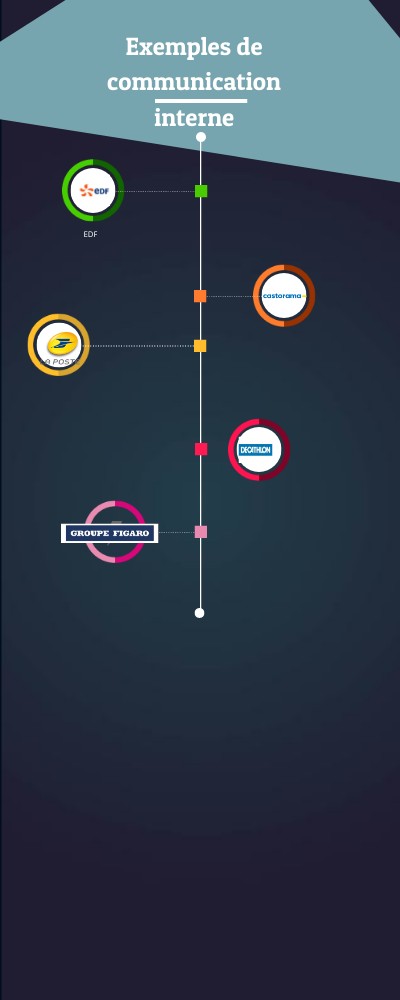 Quel Est Le Diagnostic De La Communication Interne – LOQG