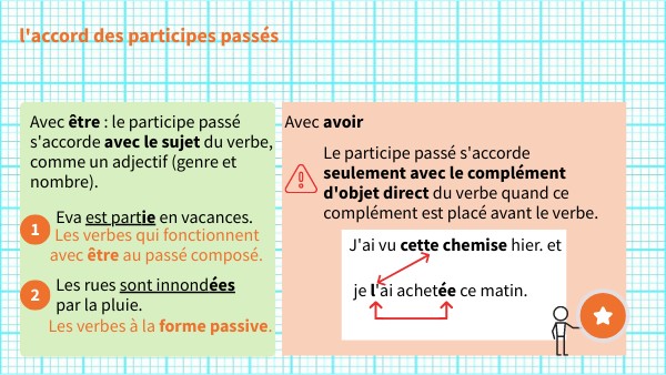 Accord Du Participe Passé Tableau accord participe passé