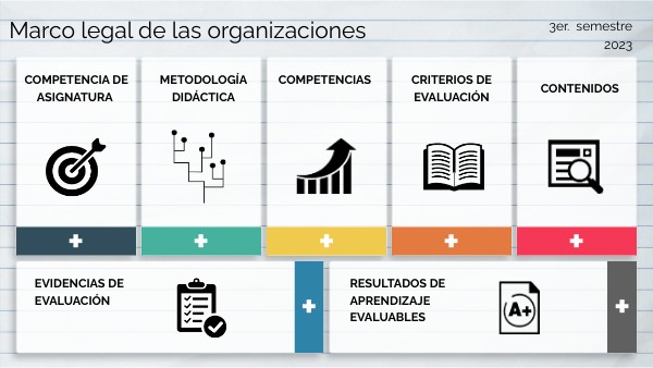 Temario De Marco Legal De Las Organizaciones