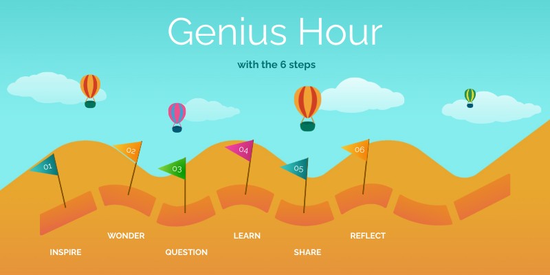 The 6 Steps to Genius Hour