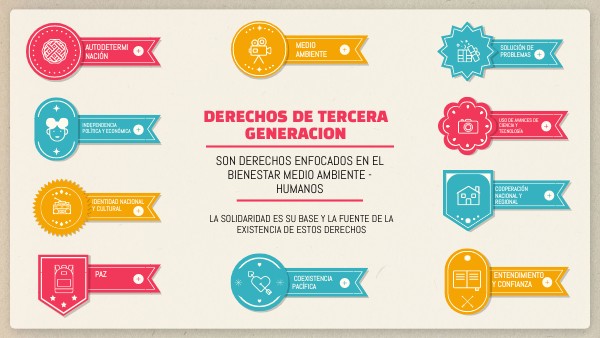 DERECHOS DE TERCERA GENERACIÓN