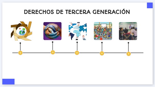 En Que Año Surgen Los Derechos De Tercera Generacion
