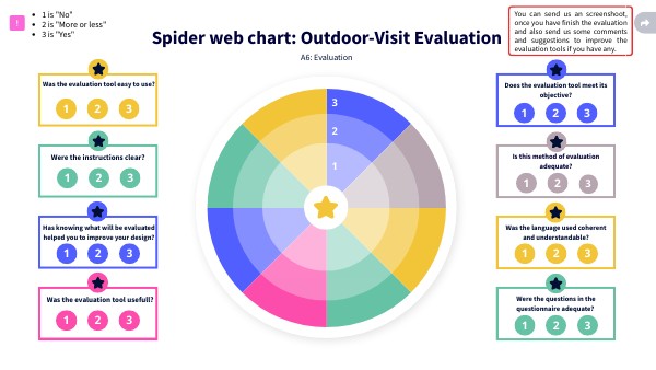 Spider Web chart A6