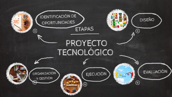 ETAPAS DEL PROYECTO TECNOLÓGICO