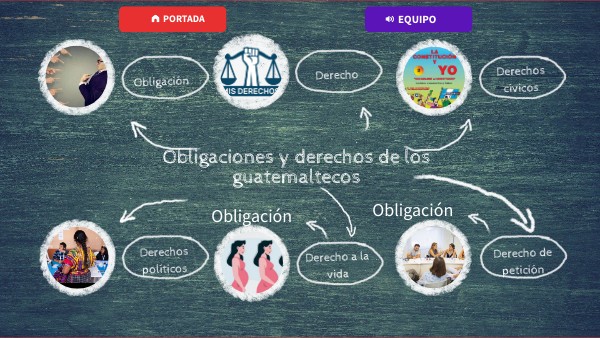 Obligaciones y drechos de los guatemaltecos
