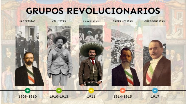 Grupos revolucionarios