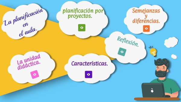 La planificación en el aula.