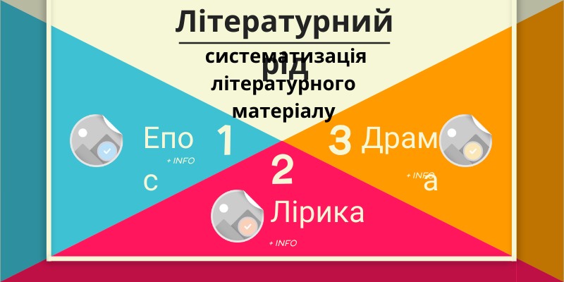 Tеорія. Літературний рід.