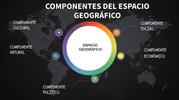 COMPONENTES DEL ESPACIO GEOGRÁFICO