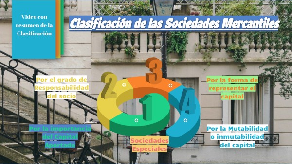 Clasificación de las Sociedades Mercantiles