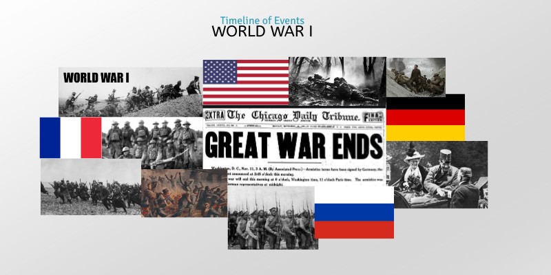 WWI timeline