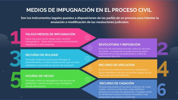 Cuales Son Los Medios De Impugnacion En Materia Civil view.genial.ly