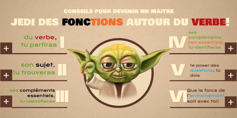Fonction Autour Du Verbe