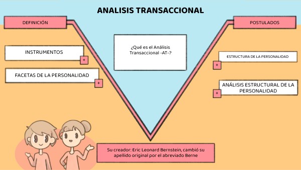 Análisis Transaccional