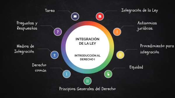INTEGRACIÓN DE LA LEY