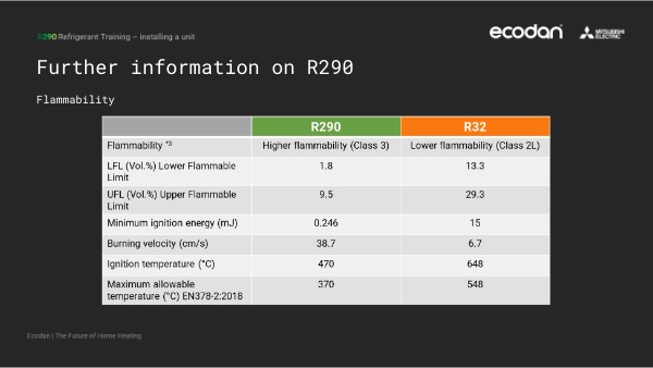 R290 Further Learning (Updated)