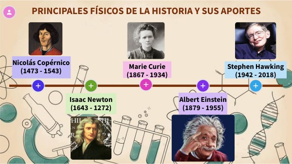 Físicos y sus aportes