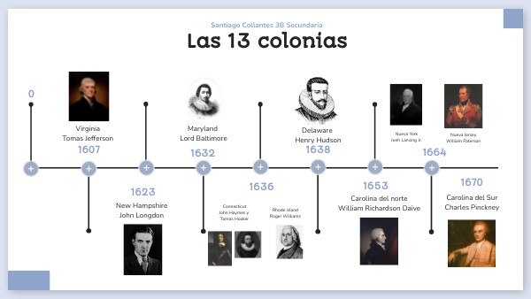 Línea Del Tiempo De Las 13 Colonias