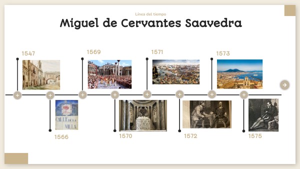 Línea del tiempo de Miguel de Cervantes Saavedra