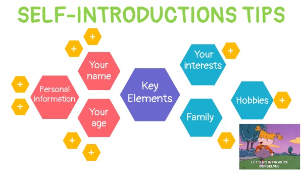Self introduction tips