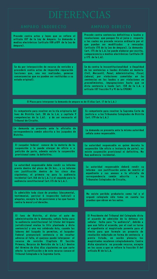 Amparo Directo e Indirecto