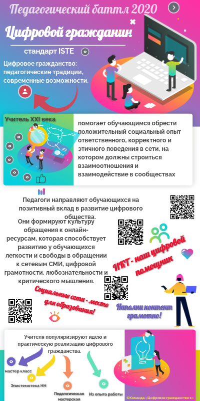 Плакат Цифровое гражданство цветной copy