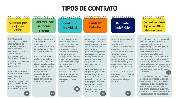 TIPOS DE CONTRATO